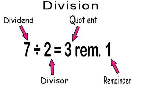 division terminology in math.